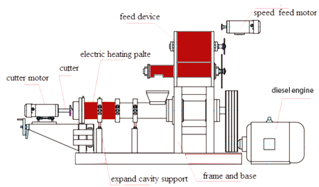 100-250 kg/h Diesel Engine Floating Fish Feed Pellet Machine