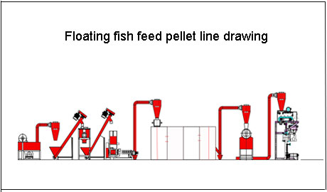 Floating Fish Feed Pellet Line