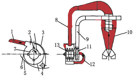 80-2000 KG/H Multifunctional Straw Crusher