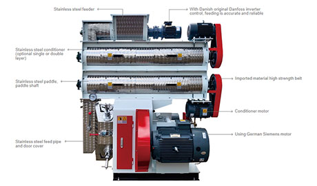 1-18TPH Ring Die Feed Pellet Machine